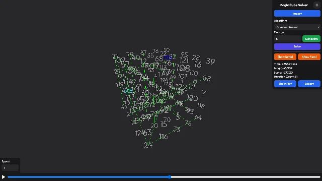 Magic Cube Solver